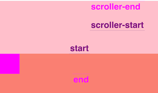 customizing scrolltrigger markers