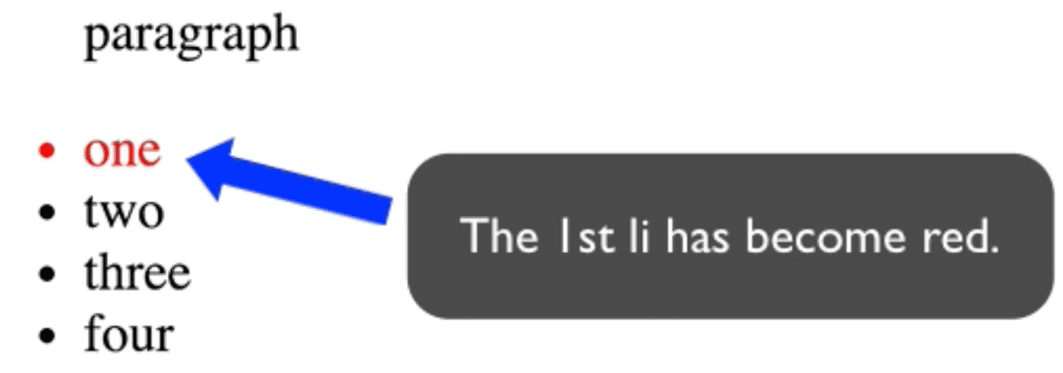 example of selecting the first li tag using the nth-child CSS selector