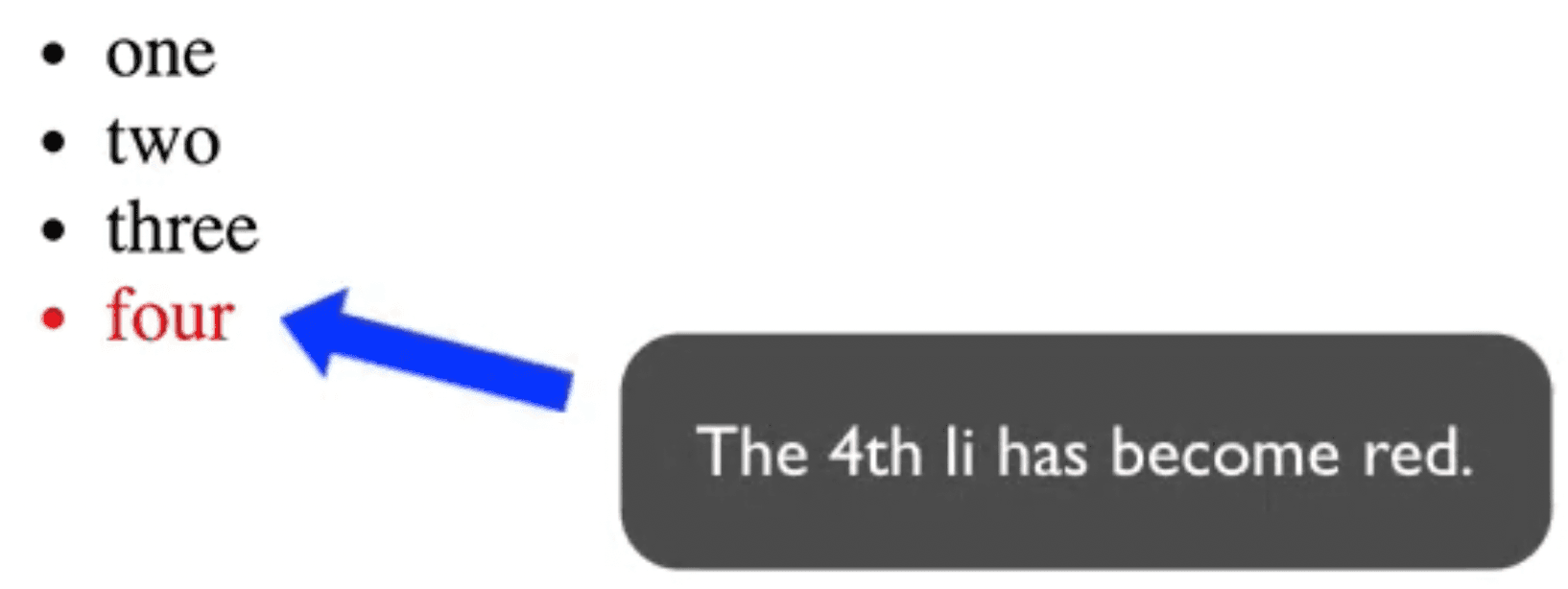 example of selecting the fourth li tag using the nth-of-type CSS selector