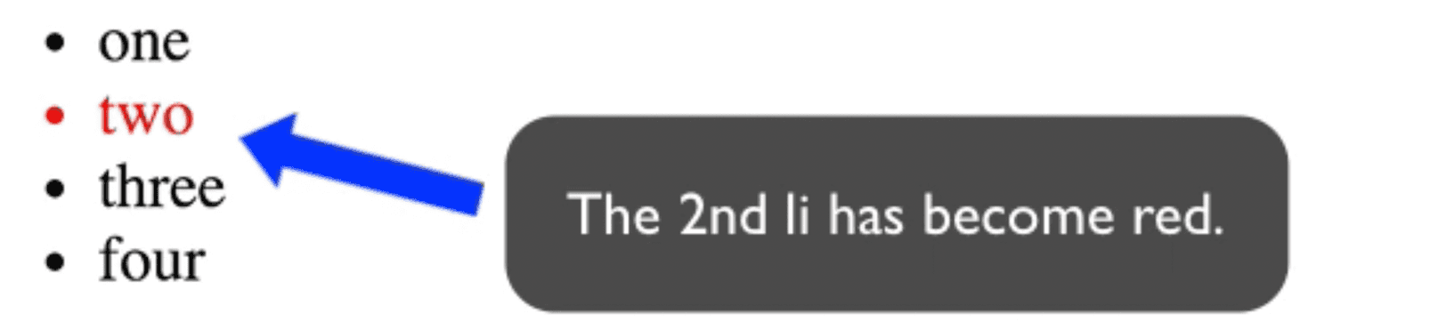 example of selecting the second li tag using the nth-of-type CSS selector
