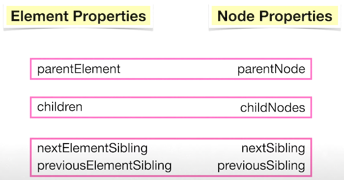 chart of element properties vs. node properties